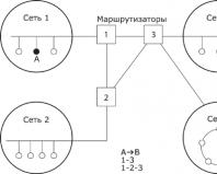 Что такое канальный уровень